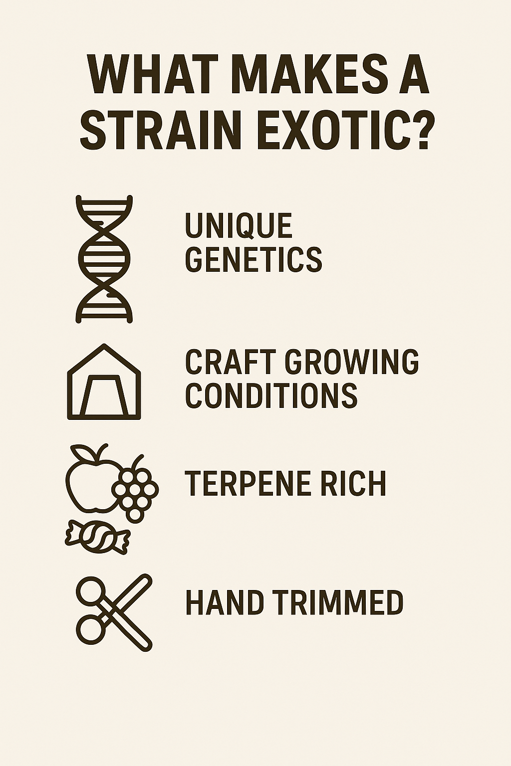 What Makes a Strain “Exotic”?